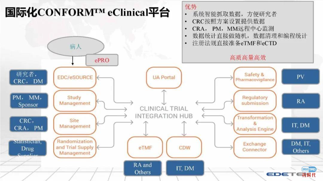 PPT下载 ｜ 一体化信息平台在临床试验中应用的案例分析