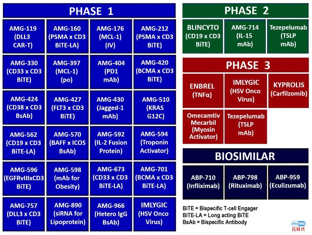 Fiona Yu专栏 | 药企的老司机,安进(Amgen)的绝杀大招你未必懂?