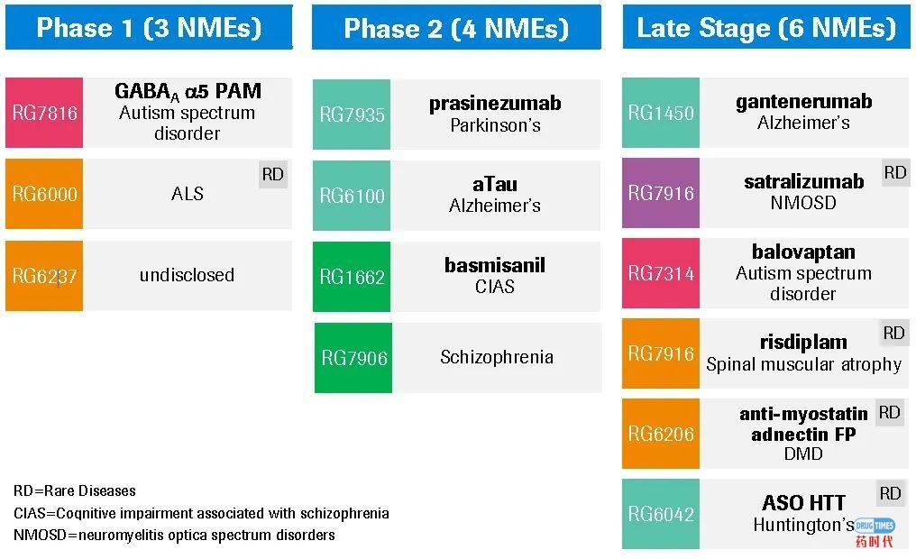 Fiona Yu专栏 | 倚天屠龙!兼并了基因泰克(Genentech),罗氏(Roche)能否就此号令群雄?