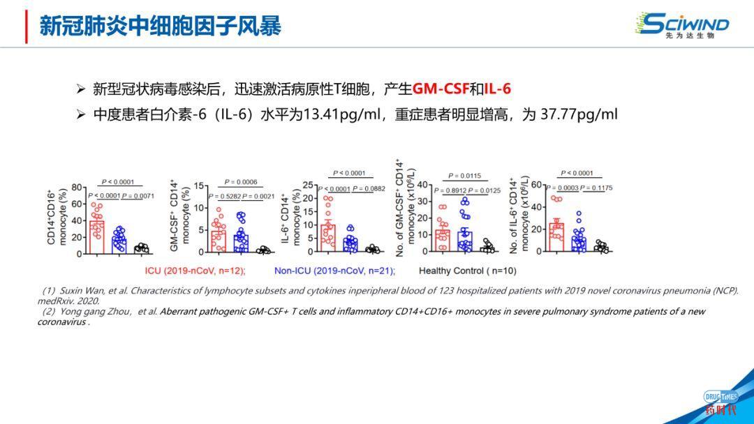 PPT下载 | 生物大分子药物在新冠肺炎治疗中的应用