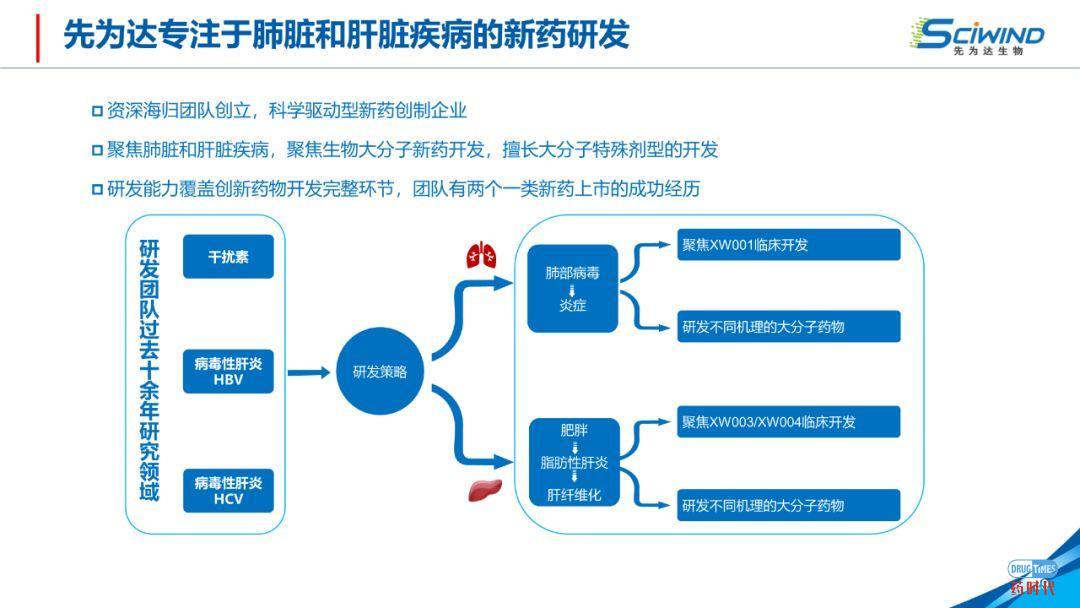 PPT下载 | 生物大分子药物在新冠肺炎治疗中的应用