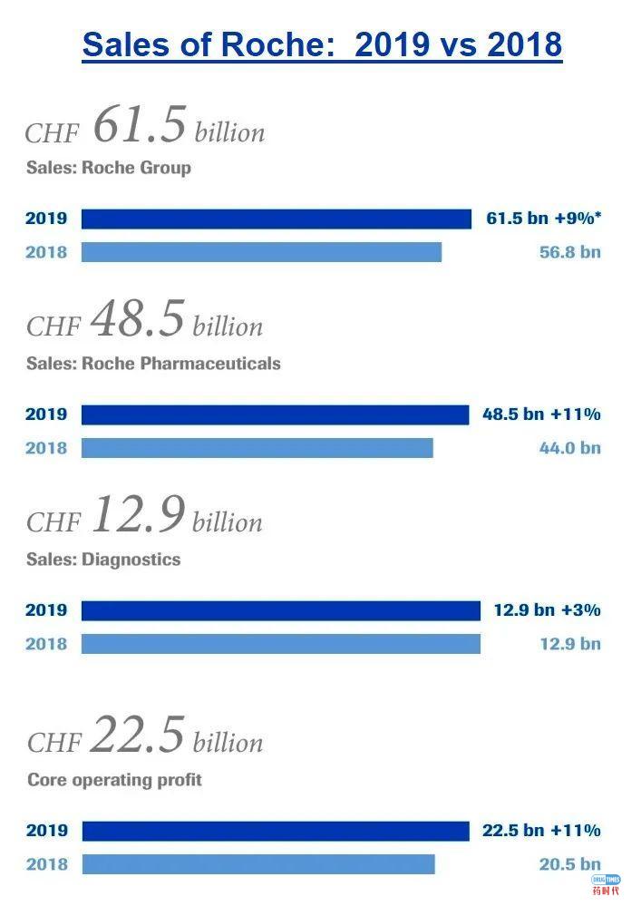 Fiona Yu专栏 | 倚天屠龙！兼并了基因泰克(Genentech)，罗氏(Roche)能否就此号令群雄？