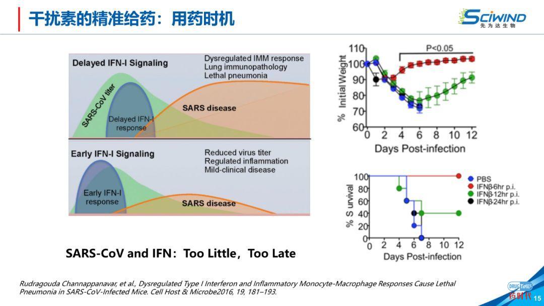 PPT下载 | 生物大分子药物在新冠肺炎治疗中的应用