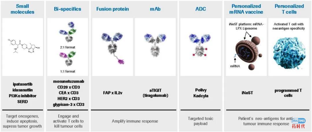 Fiona Yu专栏 | 倚天屠龙!兼并了基因泰克(Genentech),罗氏(Roche)能否就此号令群雄?