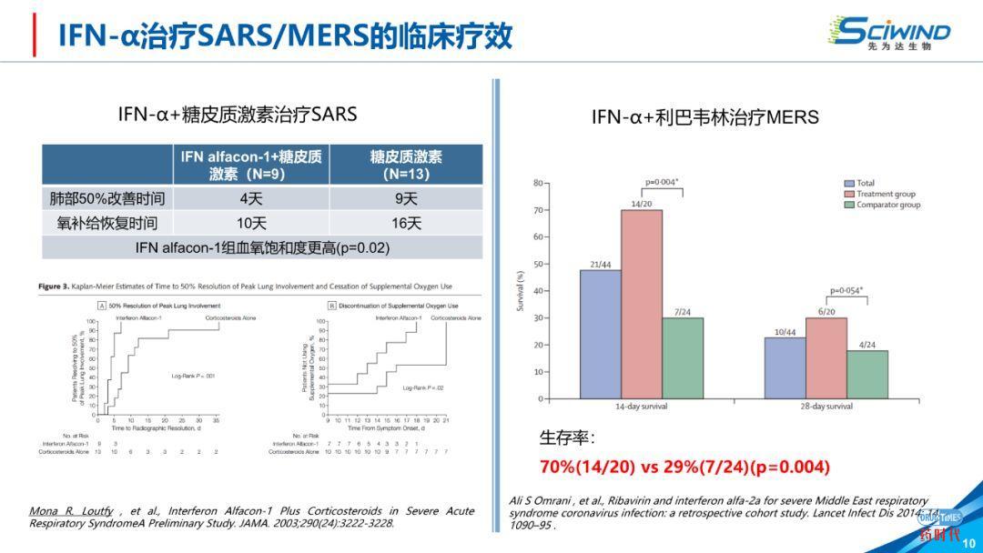 PPT下载 | 生物大分子药物在新冠肺炎治疗中的应用