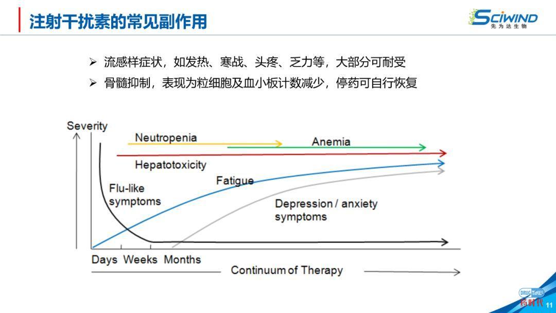 PPT下载 ｜ 生物大分子药物在新冠肺炎治疗中的应用