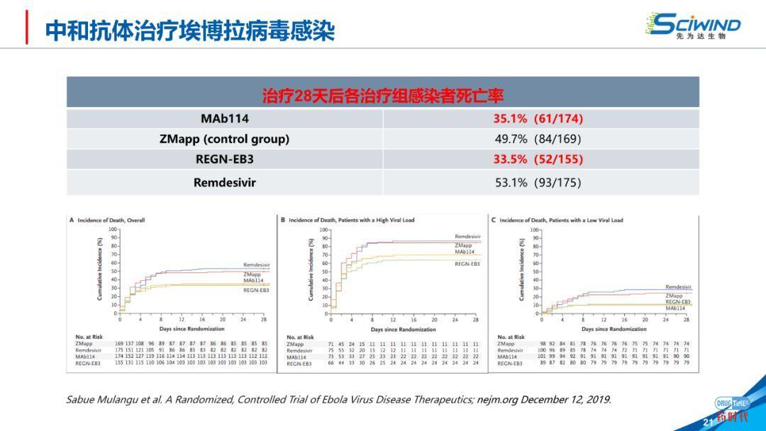 PPT下载 | 生物大分子药物在新冠肺炎治疗中的应用