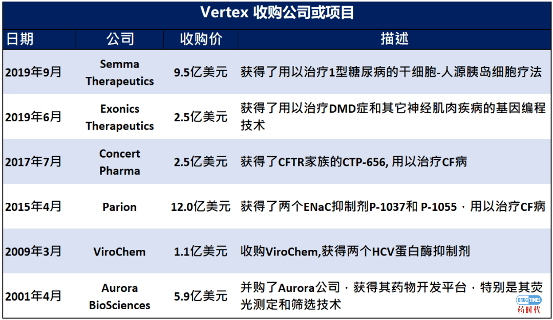 Fiona Yu专栏 | 从不被看好到550亿美元市值的Vertex传奇