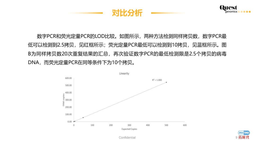 新冠病毒的核酸检测——科维思数字PCR将提供更全面的解决方案