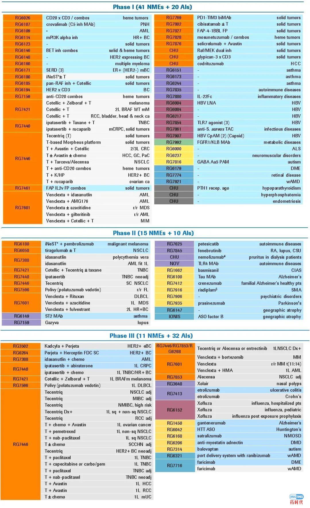 Fiona Yu专栏 | 倚天屠龙！兼并了基因泰克(Genentech)，罗氏(Roche)能否就此号令群雄？