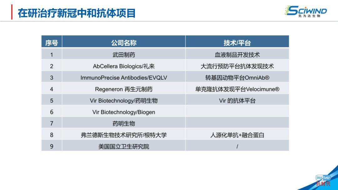 PPT下载 | 生物大分子药物在新冠肺炎治疗中的应用
