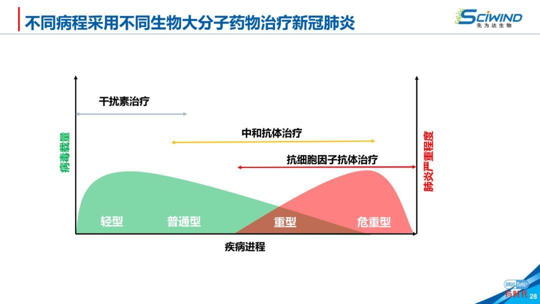 PPT下载 | 生物大分子药物在新冠肺炎治疗中的应用