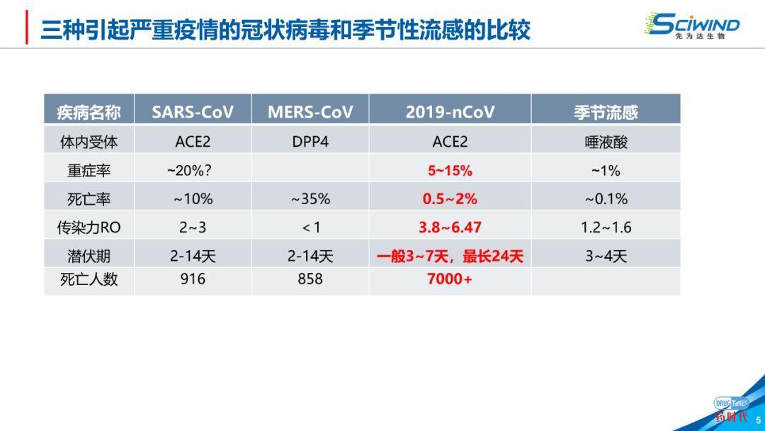 PPT下载 | 生物大分子药物在新冠肺炎治疗中的应用
