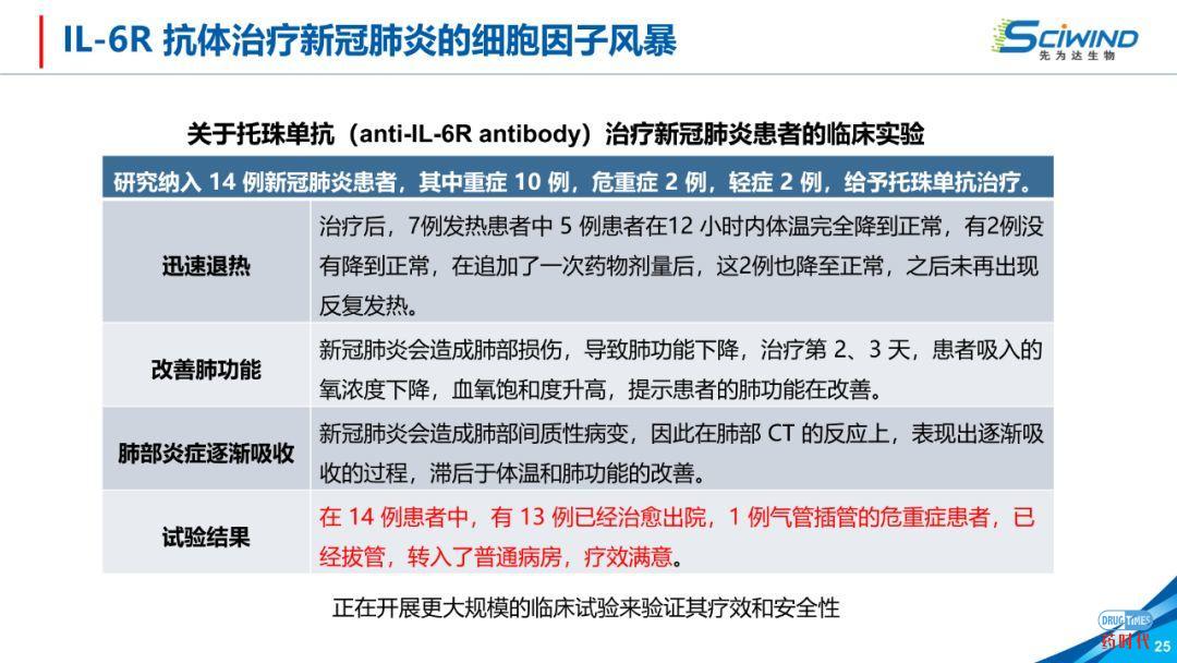 PPT下载 | 生物大分子药物在新冠肺炎治疗中的应用