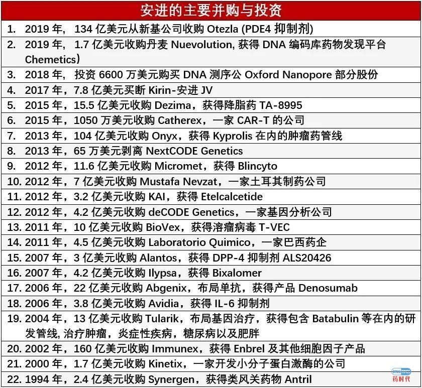 Fiona Yu专栏 | 药企的老司机,安进(Amgen)的绝杀大招你未必懂?