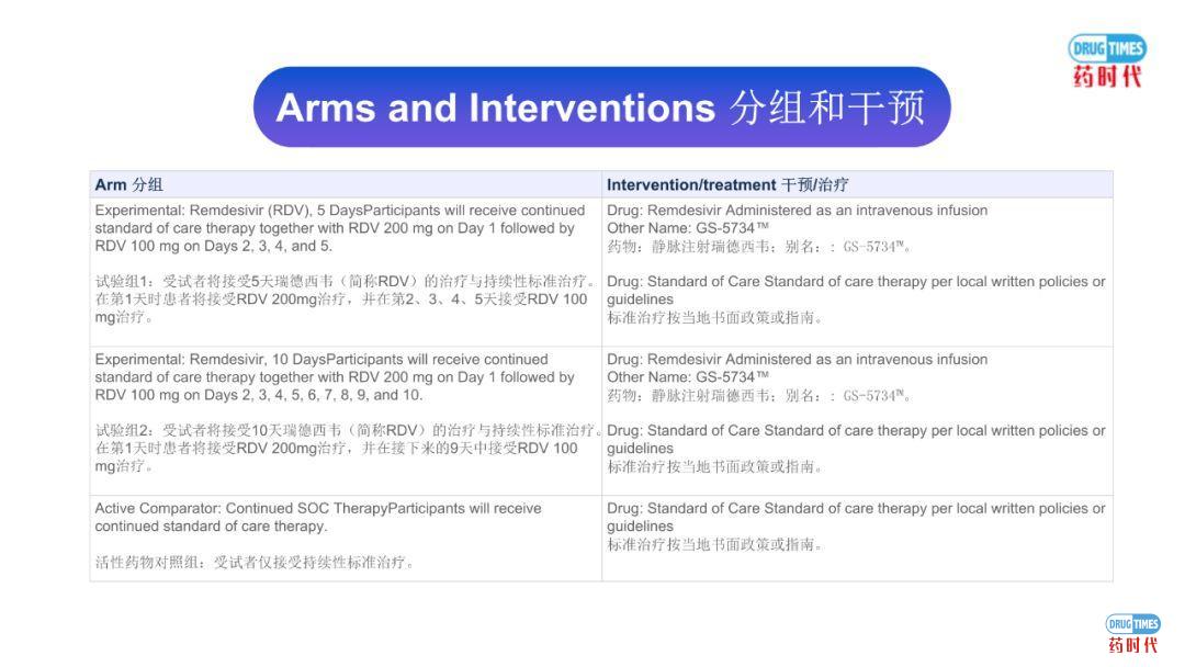李宾教授 | 吉利德瑞德西韦临床试验方案解读实录