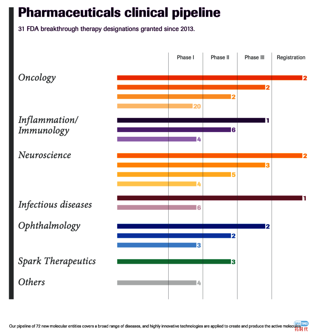 Fiona Yu专栏 | 倚天屠龙!兼并了基因泰克(Genentech),罗氏(Roche)能否就此号令群雄?