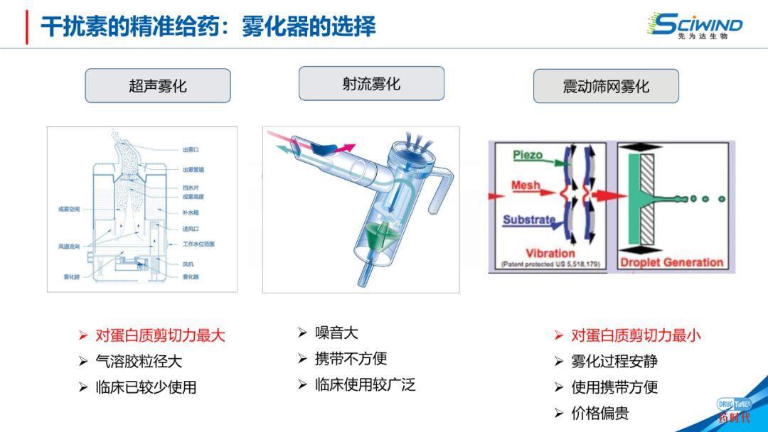 PPT下载 | 生物大分子药物在新冠肺炎治疗中的应用