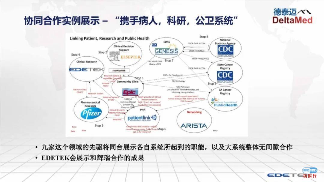 PPT下载 ｜ 一体化信息平台在临床试验中应用的案例分析