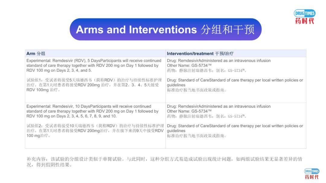 李宾教授 ｜ 吉利德瑞德西韦临床试验方案解读实录