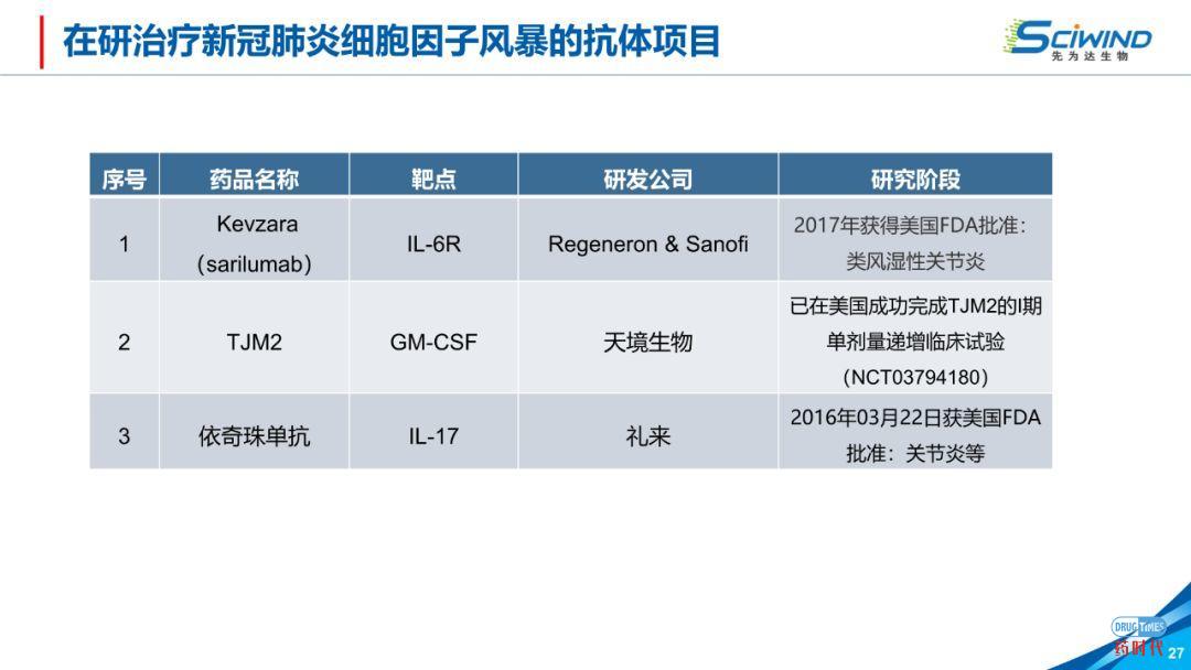 PPT下载 | 生物大分子药物在新冠肺炎治疗中的应用