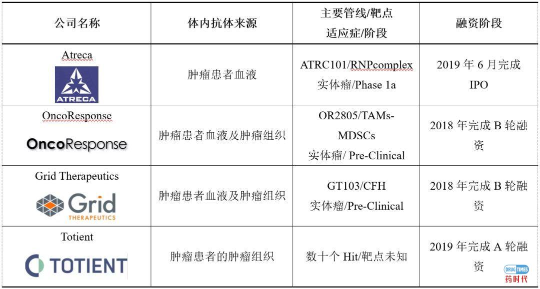 燃烧吧，小宇宙：Driver Antigen Engagement