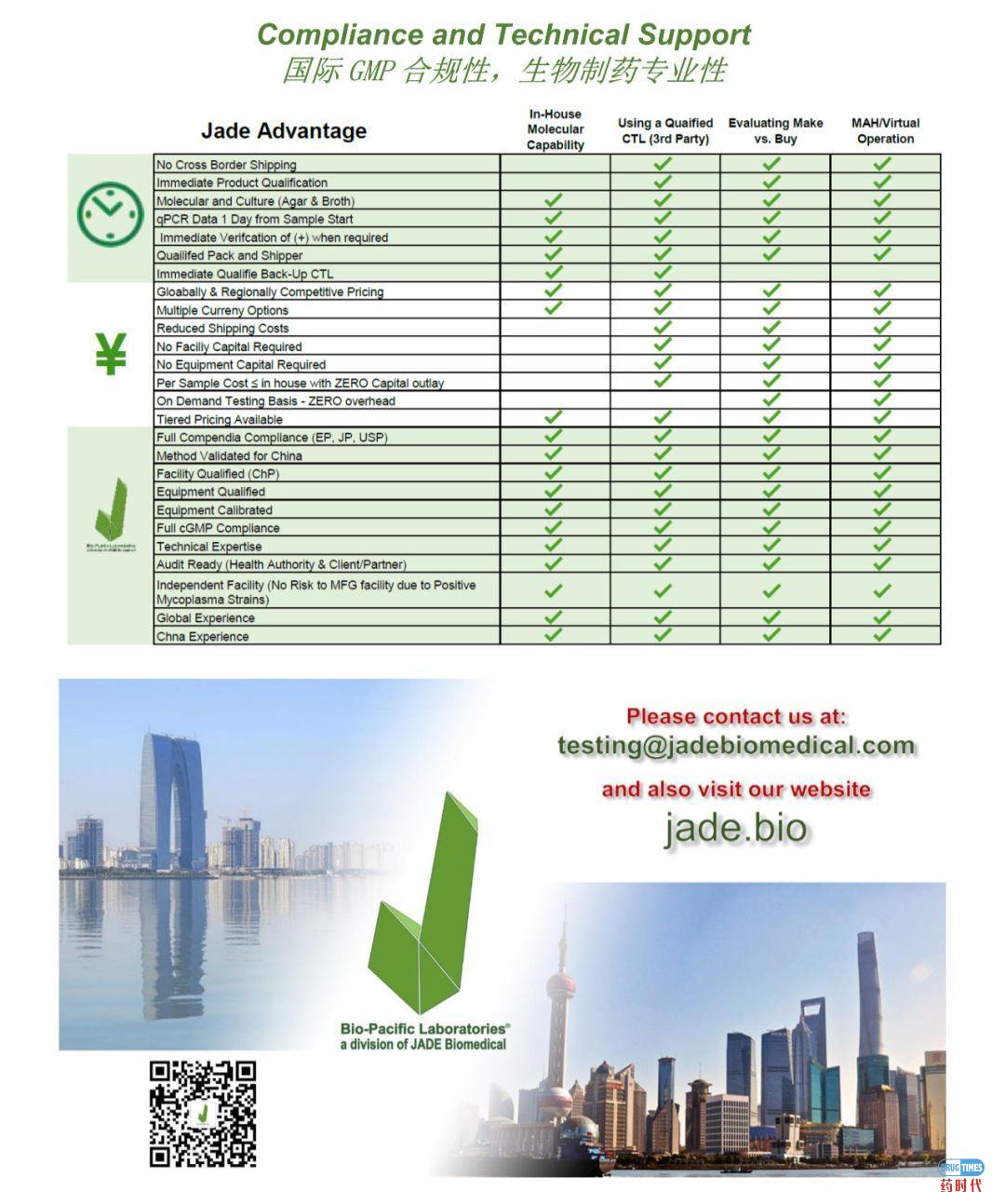 立足中国,满足全球GMP法规的支原体检测