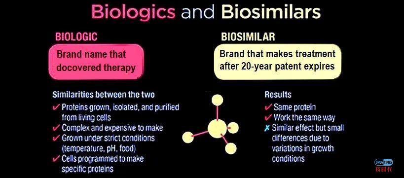 Fiona Yu专栏 | 药企的老司机,安进(Amgen)的绝杀大招你未必懂?