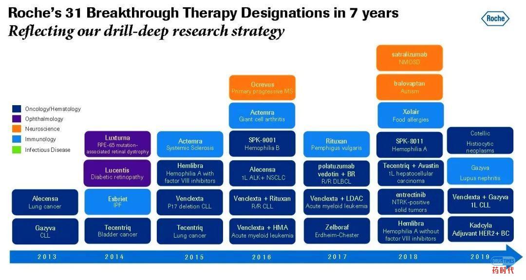 Fiona Yu专栏 | 倚天屠龙！兼并了基因泰克(Genentech)，罗氏(Roche)能否就此号令群雄？