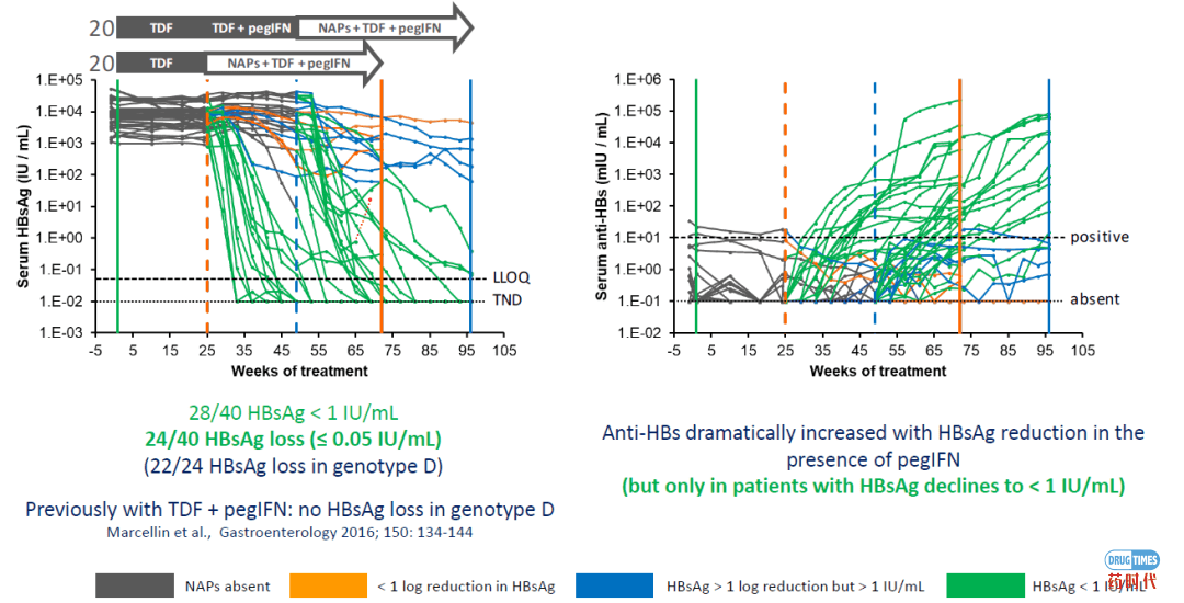 慢性乙肝在研新药盘点