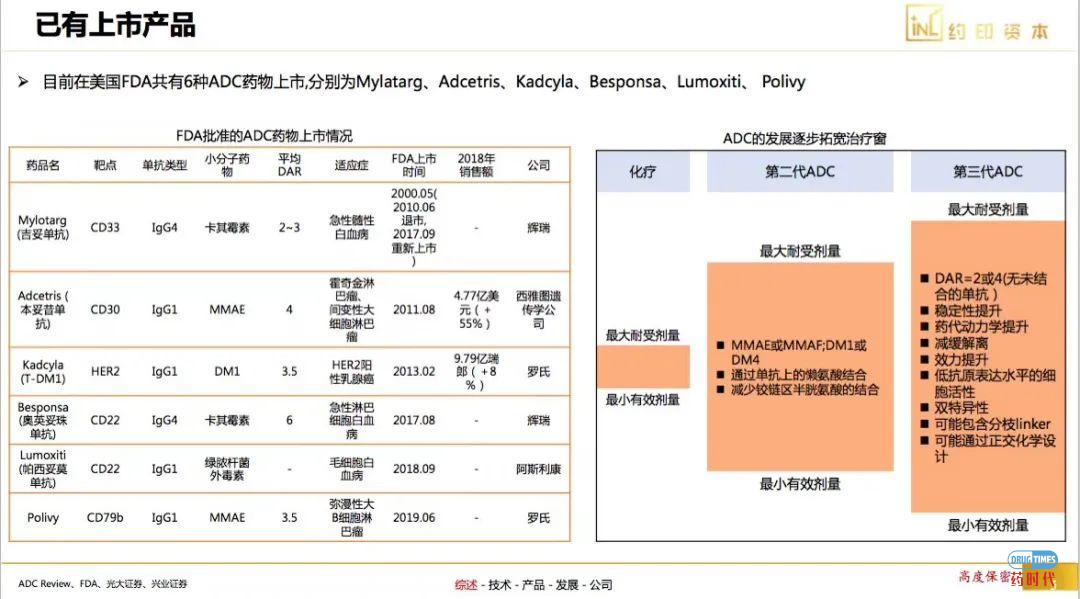 Immunomedics抗体偶联药物（ADC）临床试验提前结束 股票大涨