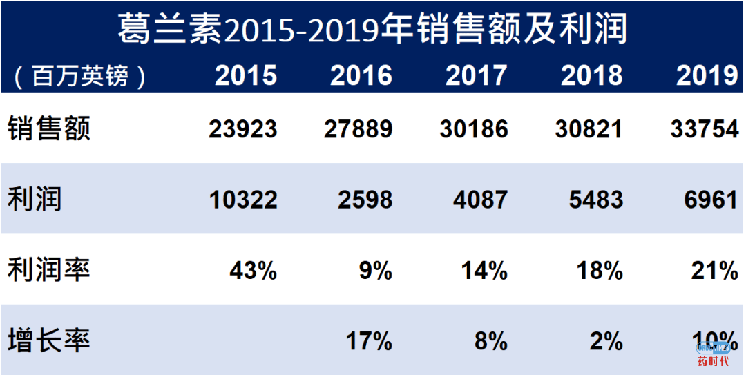 Fiona Yu专栏 | 兼并界鼻祖葛兰素，300多岁能否再次回春？