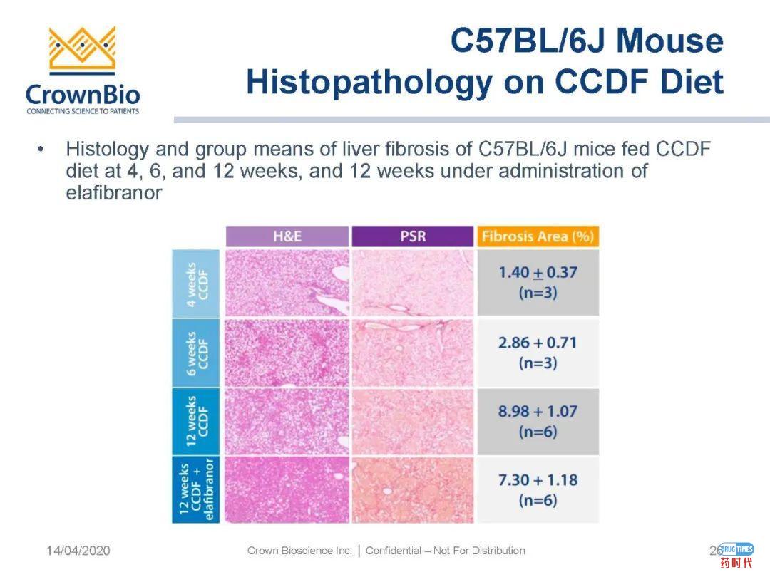 药时代直播间|“NAFLD/NASH和纤维化转化性临床前动物模型:从啮齿类动物到非人类灵长类动物(NHP)”网络研讨会问题解答