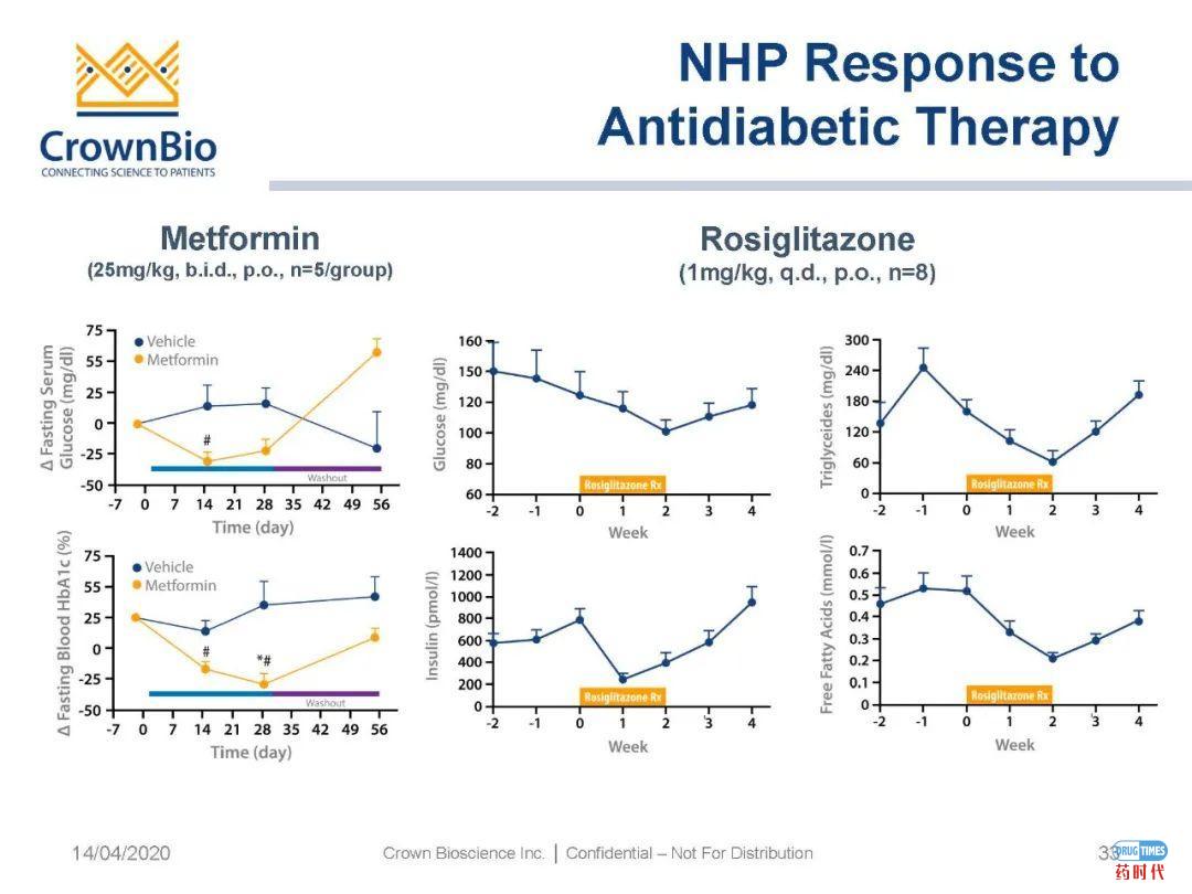 药时代直播间|“NAFLD/NASH和纤维化转化性临床前动物模型:从啮齿类动物到非人类灵长类动物(NHP)”网络研讨会问题解答