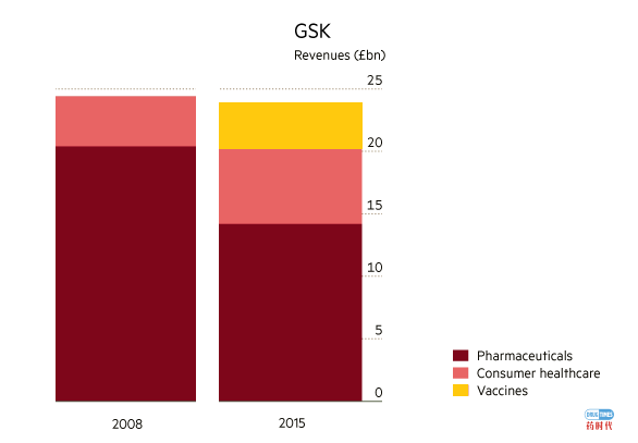Fiona Yu专栏 | 兼并界鼻祖葛兰素，300多岁能否再次回春？