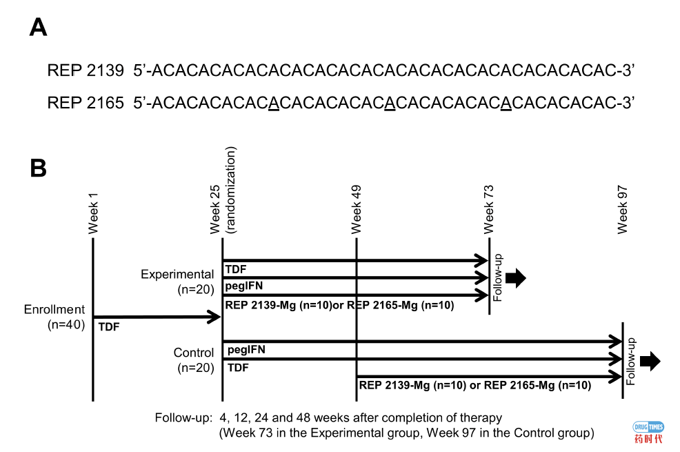 慢性乙肝在研新药盘点