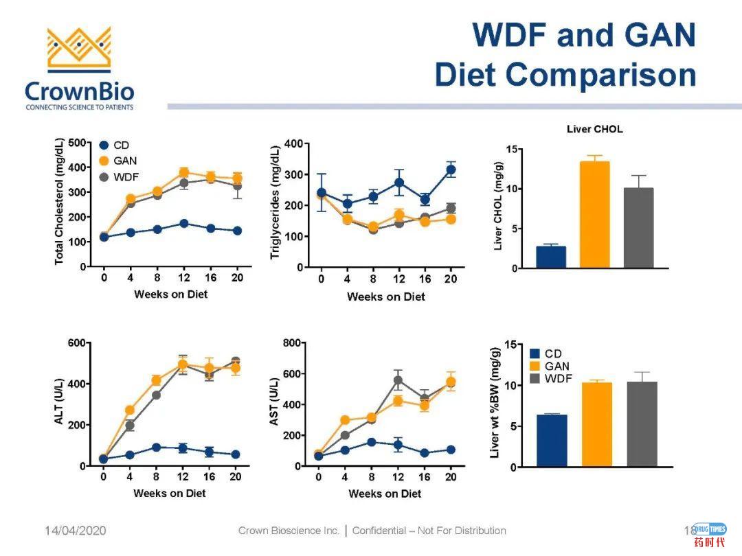 药时代直播间｜“NAFLD/NASH和纤维化转化性临床前动物模型：从啮齿类动物到非人类灵长类动物（NHP）”网络研讨会问题解答
