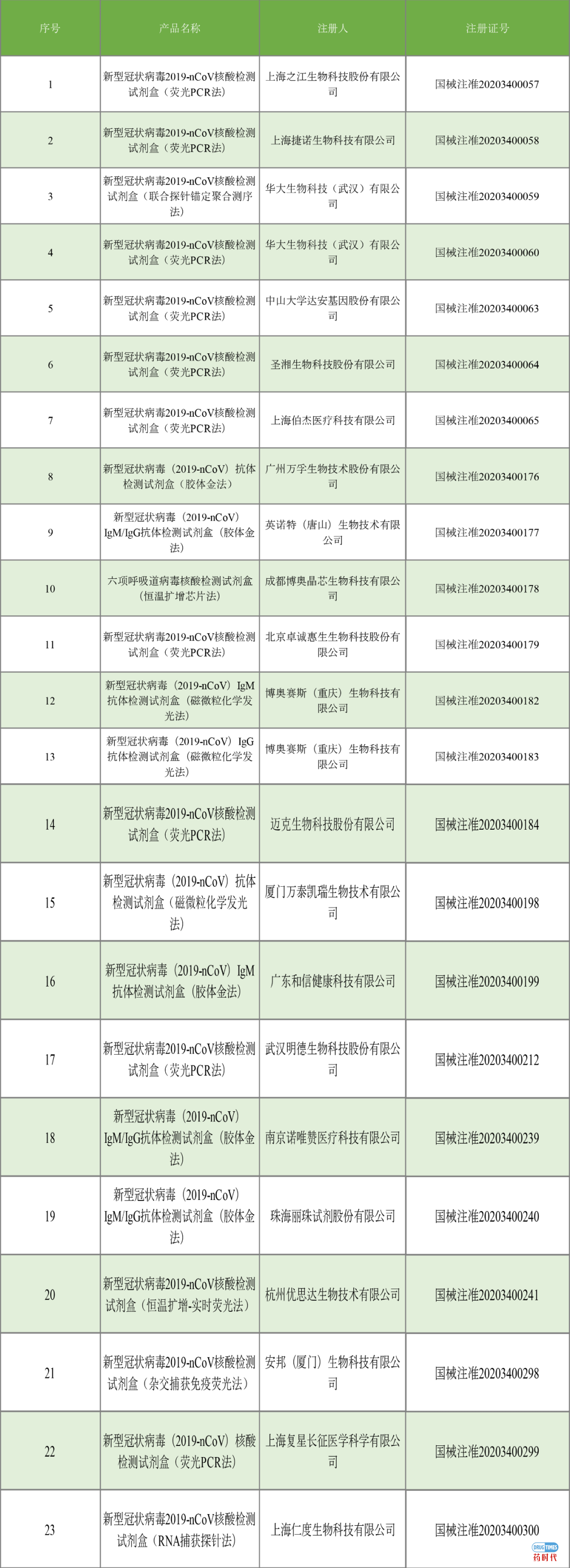 今日长缨在手，何时缚住新冠？