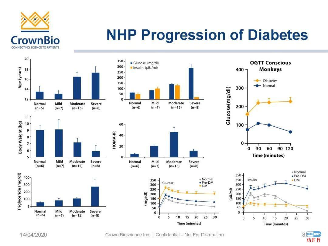 药时代直播间|“NAFLD/NASH和纤维化转化性临床前动物模型:从啮齿类动物到非人类灵长类动物(NHP)”网络研讨会问题解答