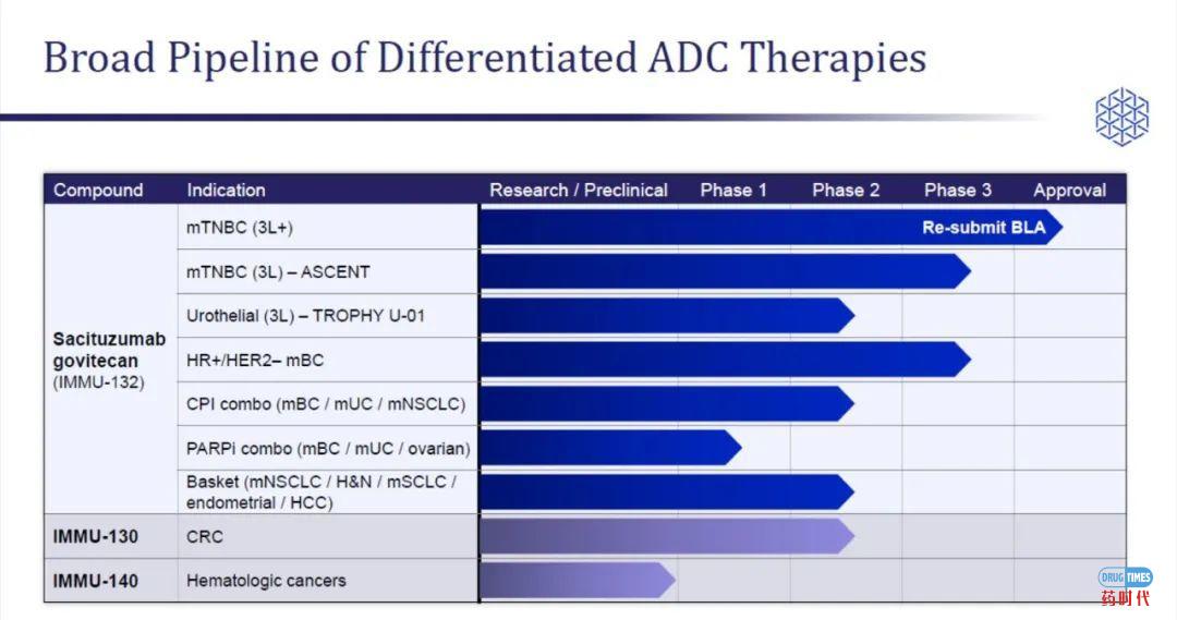 Immunomedics抗体偶联药物（ADC）临床试验提前结束 股票大涨