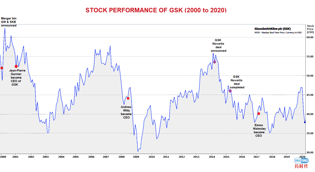 Fiona Yu专栏 | 兼并界鼻祖葛兰素，300多岁能否再次回春？