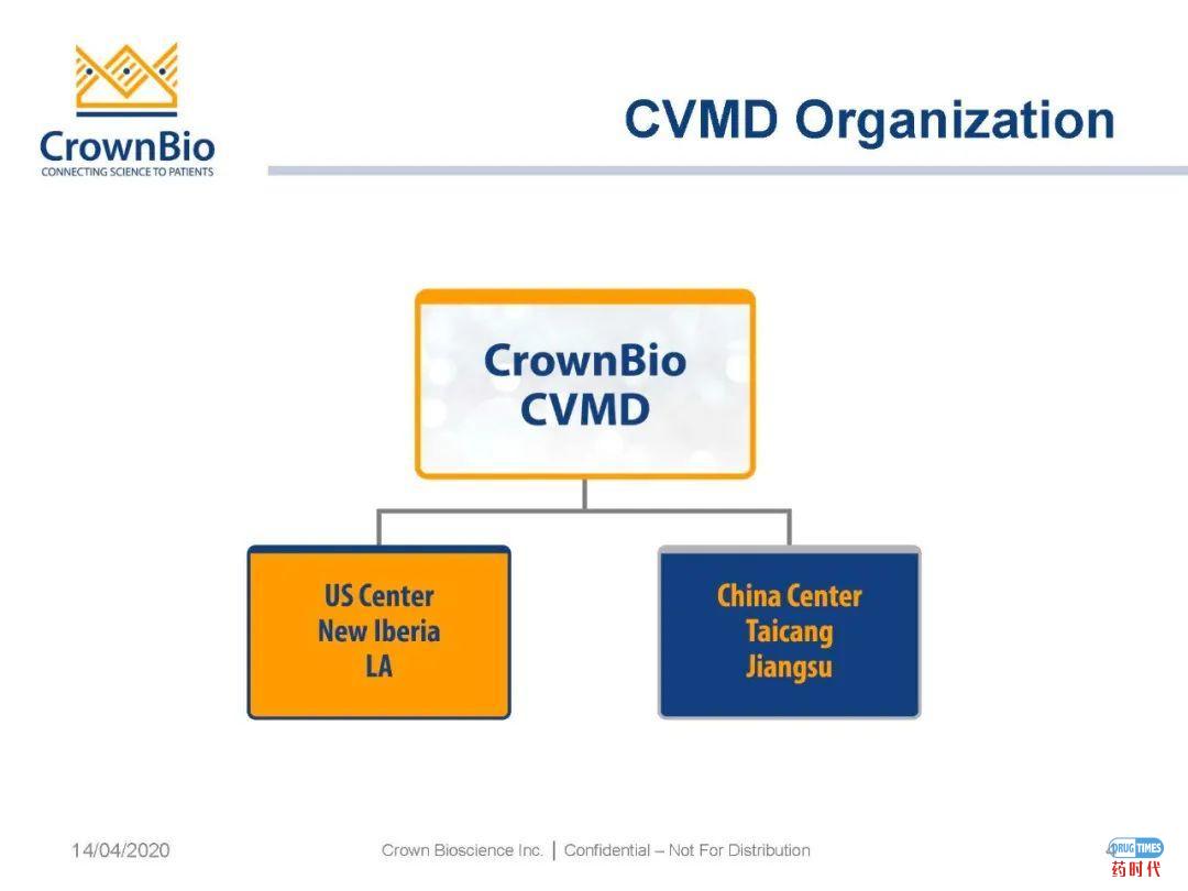 药时代直播间|“NAFLD/NASH和纤维化转化性临床前动物模型:从啮齿类动物到非人类灵长类动物(NHP)”网络研讨会问题解答