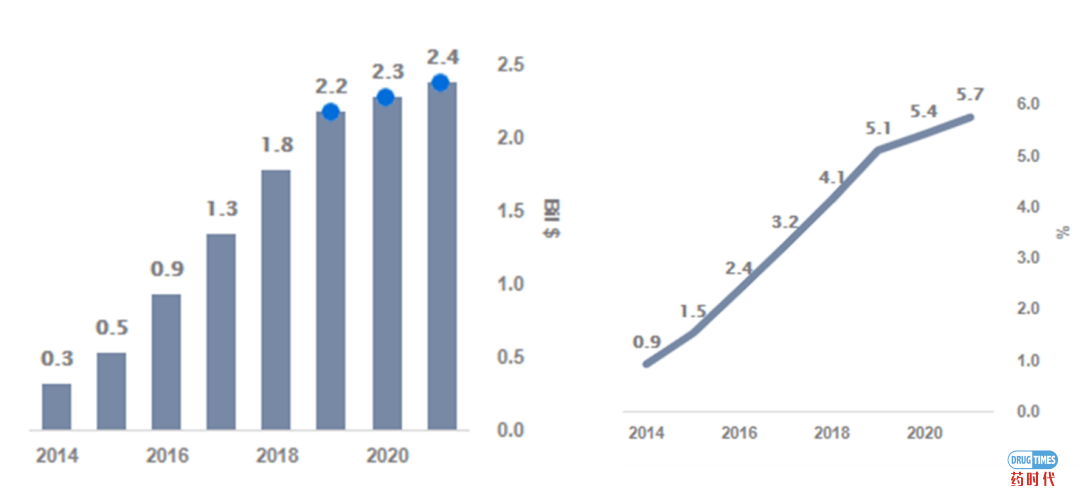 紫薯博士专栏 ｜ 靶向JAK-STAT信号通路在炎性和自身免疫及新冠肺炎治疗中的开发应用