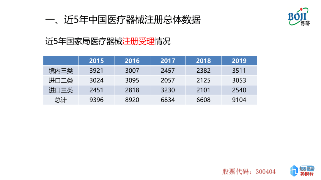 意大利贵宾会italycasino药时代直播间 ｜ 汇总实录及PPT分享——医疗器械注册和临床试验关键点分析