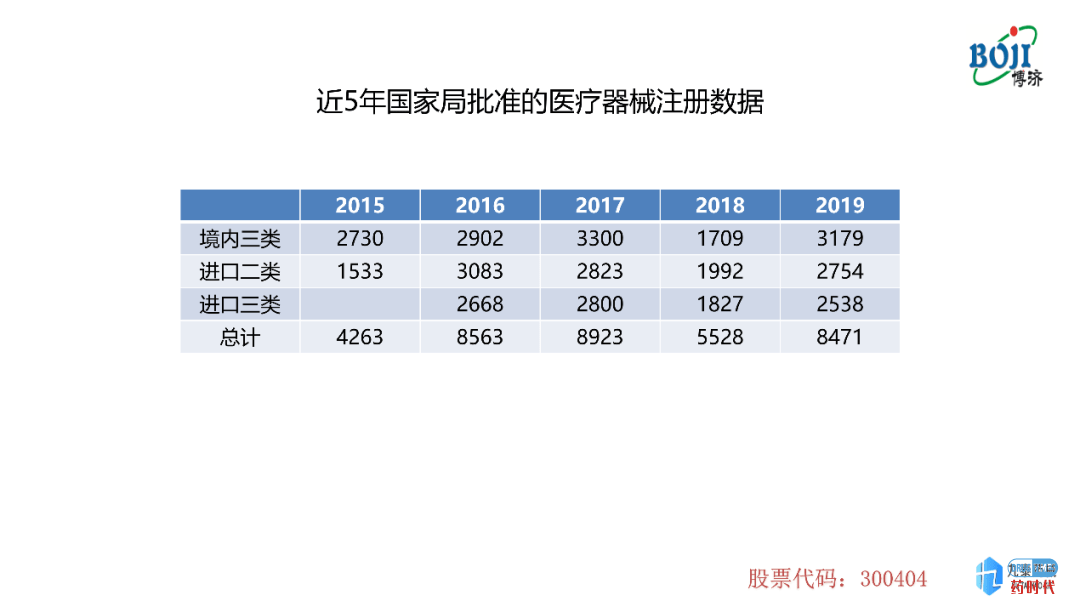 意大利贵宾会italycasino药时代直播间 ｜ 汇总实录及PPT分享——医疗器械注册和临床试验关键点分析