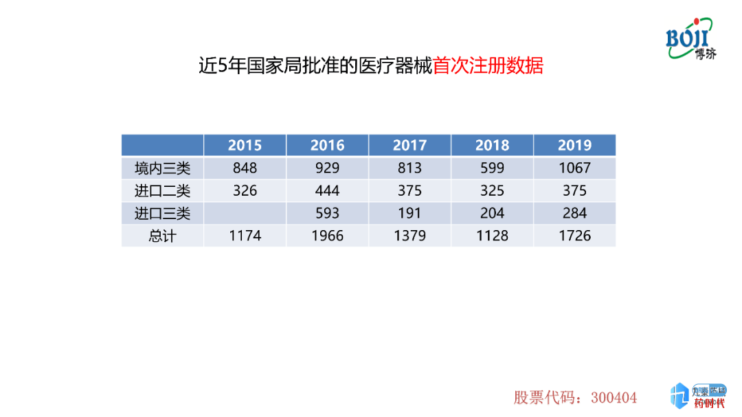 意大利贵宾会italycasino药时代直播间 ｜ 汇总实录及PPT分享——医疗器械注册和临床试验关键点分析