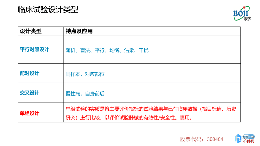 意大利贵宾会italycasino药时代直播间 ｜ 汇总实录及PPT分享——医疗器械注册和临床试验关键点分析
