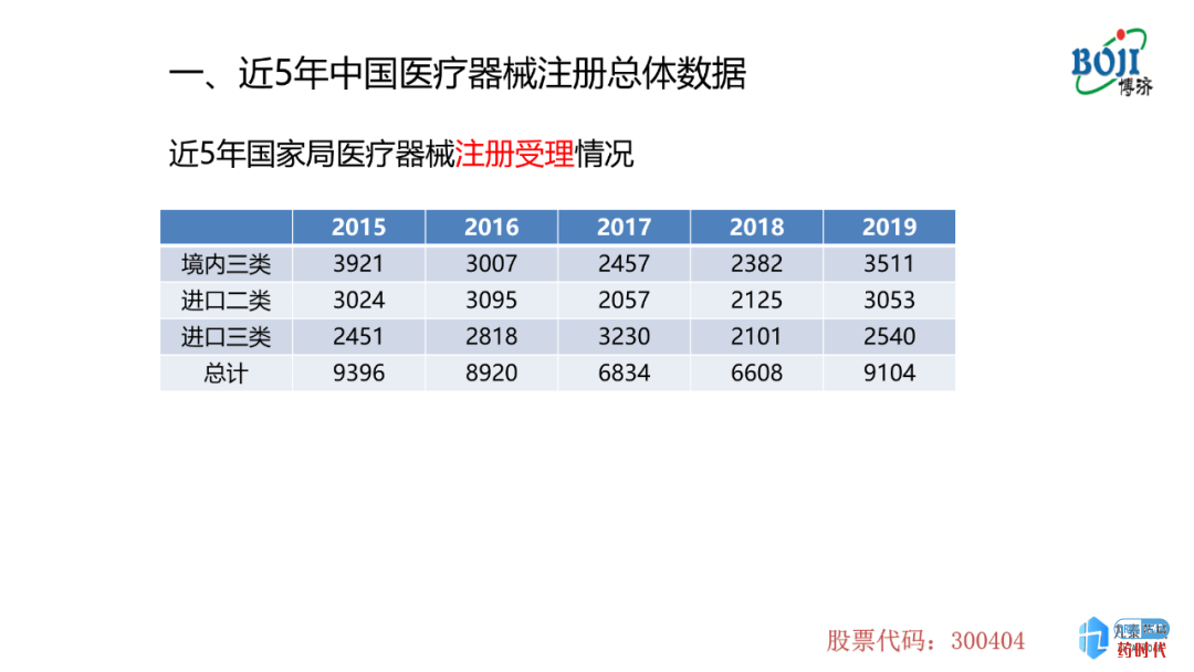 意大利贵宾会italycasino药时代直播间 ｜ 汇总实录及PPT分享——医疗器械注册和临床试验关键点分析