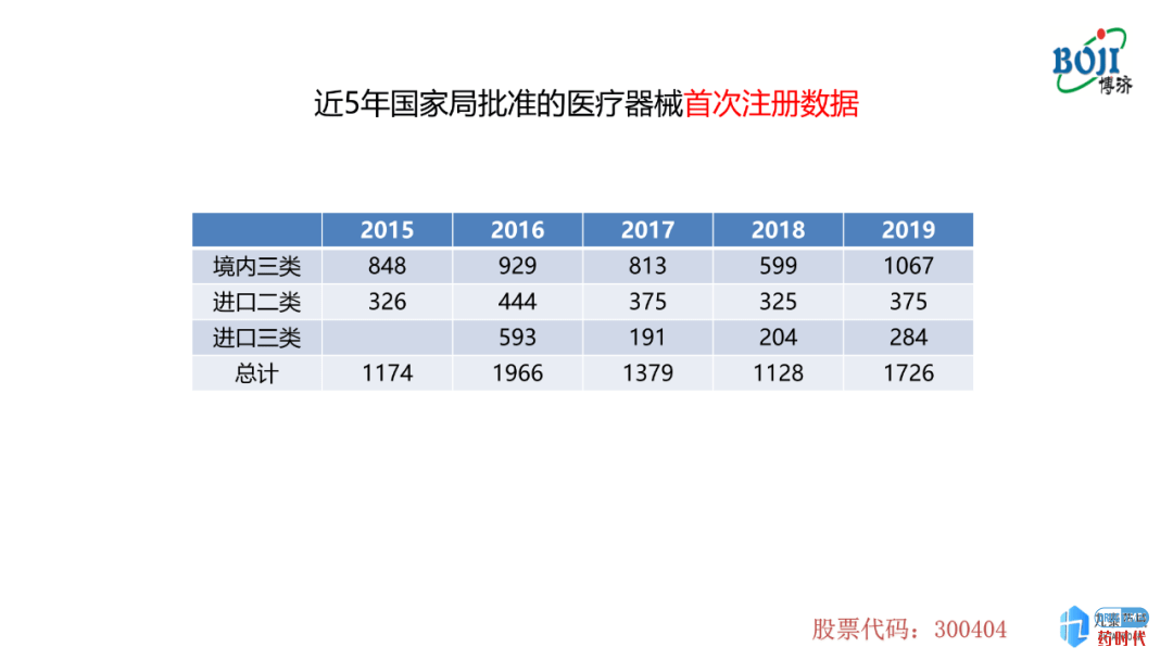 意大利贵宾会italycasino药时代直播间 ｜ 汇总实录及PPT分享——医疗器械注册和临床试验关键点分析