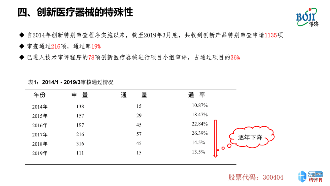 意大利贵宾会italycasino药时代直播间 ｜ 汇总实录及PPT分享——医疗器械注册和临床试验关键点分析